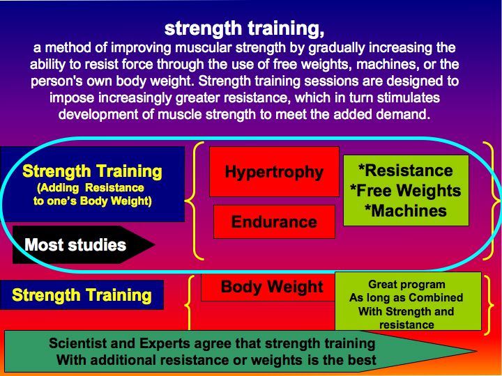 quotes on strength and endurance. Strength training is defined